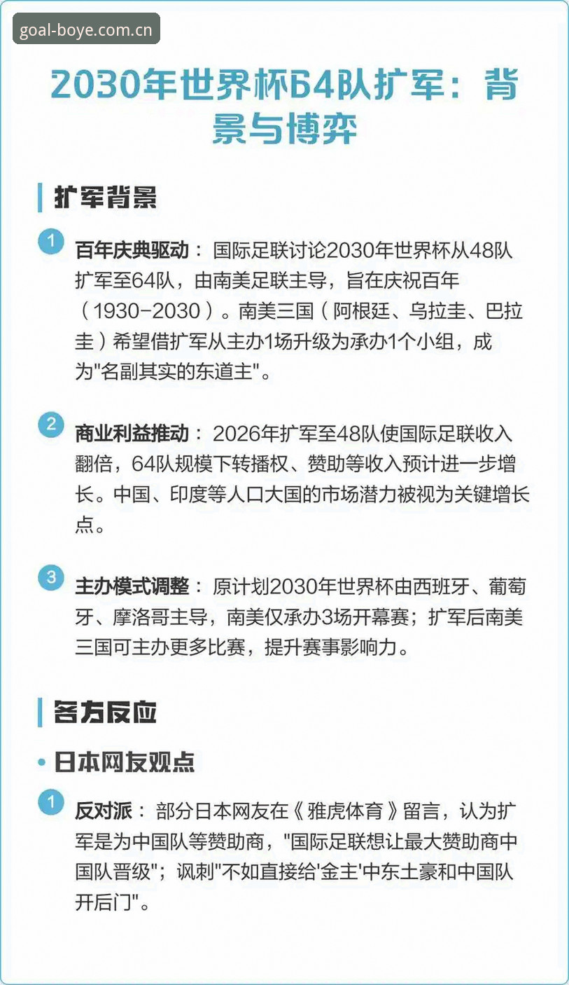 博业体育官方网站常见问题 揭秘世界杯扩军至66队的背后真相,中国男足的机会来了?
