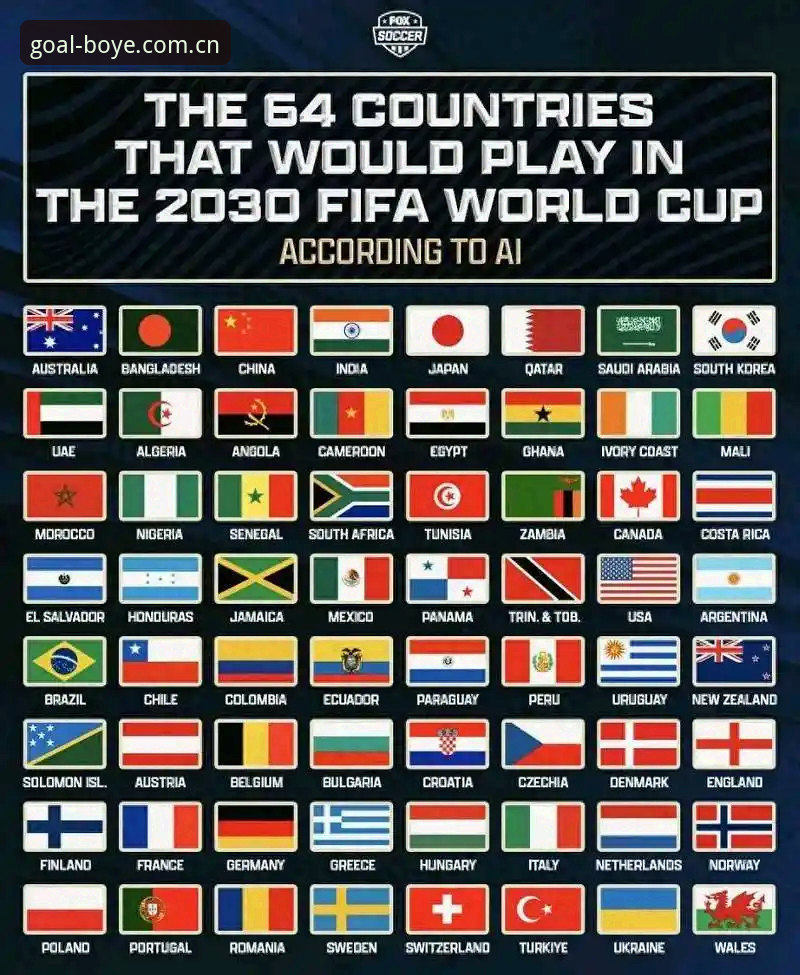 2030世界杯扩军至66队深度评测：中国男足的破圈机遇与全球足球版图重构